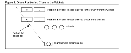 wicketkeeper_glove_positioning